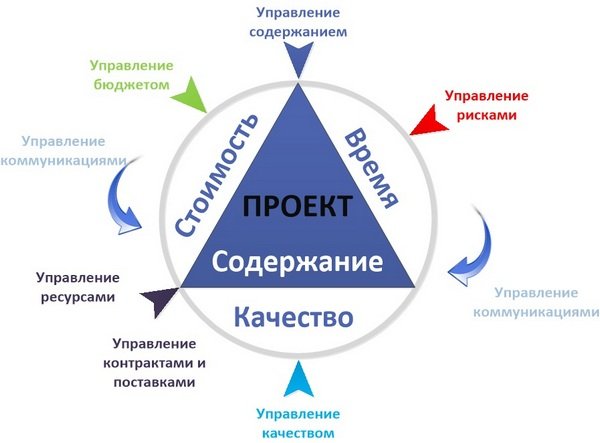 charset=Unicode