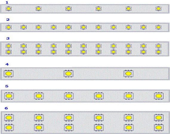 Светодиодные ленты с различным количеством светодидов