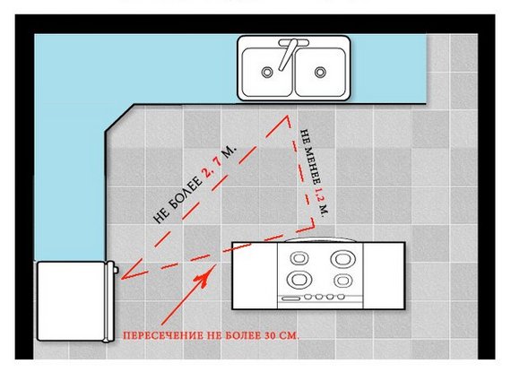 Дистанция между рабочими центрами